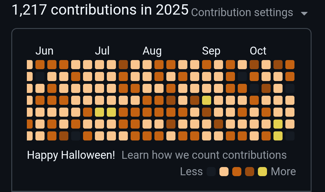 Github Halloween Kemarin